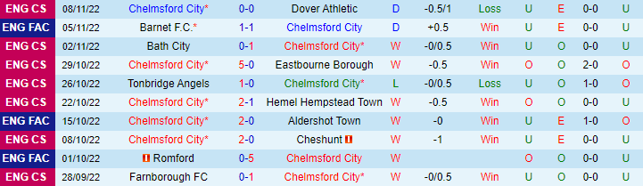 Nhận định, soi kèo Chelmsford vs Barnet, 2h45 ngày 15/11 - Ảnh 1