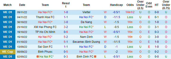 Nhận định, soi kèo Hà Nội vs Hồng Lĩnh Hà Tĩnh, 17h ngày 13/11 - Ảnh 1