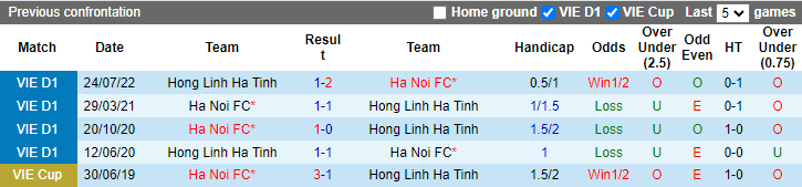 Nhận định, soi kèo Hà Nội vs Hồng Lĩnh Hà Tĩnh, 17h ngày 13/11 - Ảnh 3