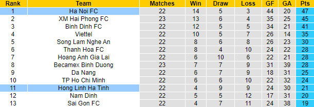 Nhận định, soi kèo Hà Nội vs Hồng Lĩnh Hà Tĩnh, 17h ngày 13/11 - Ảnh 4