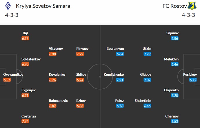 Nhận định, soi kèo Krylia vs Rostov, 18h00 ngày 12/11 - Ảnh 4