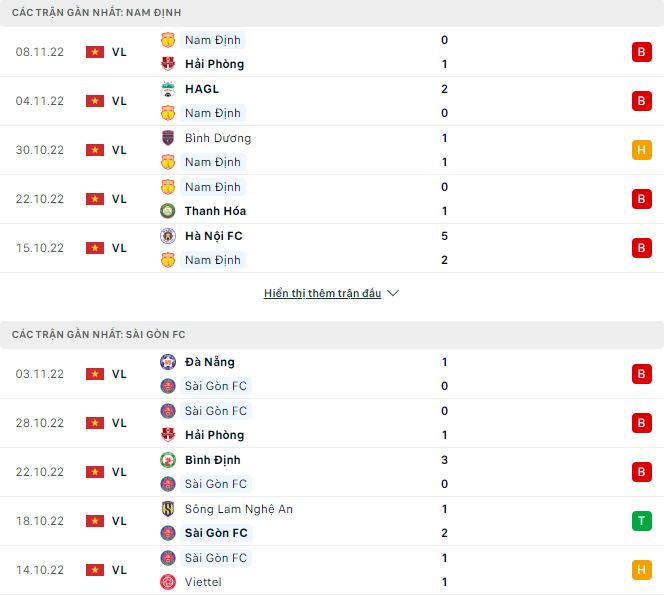 Nhận định, soi kèo Nam Định vs Sài Gòn, 17h ngày 13/11 - Ảnh 1