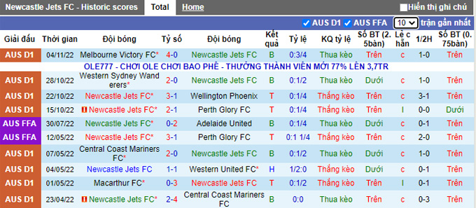 Nhận định, soi kèo Newcastle Jets vs Melbourne City, 13h ngày 12/11 - Ảnh 1