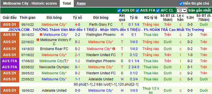 Nhận định, soi kèo Newcastle Jets vs Melbourne City, 13h ngày 12/11 - Ảnh 2