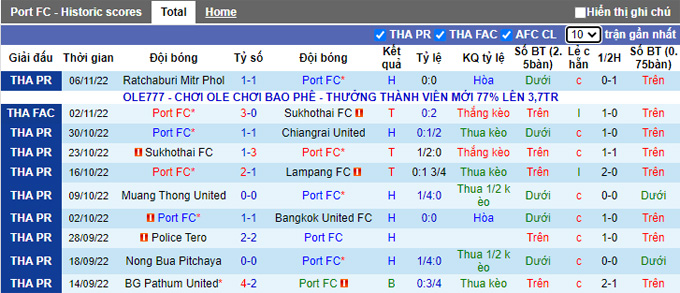 Nhận định, soi kèo Port vs Nakhon Ratchasima, 18h ngày 12/11 - Ảnh 1