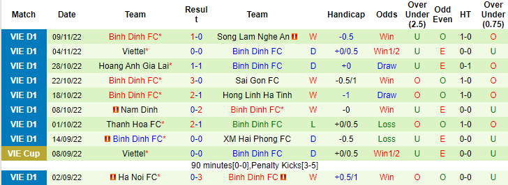 Nhận định, soi kèo SHB Đà Nẵng vs Bình Định, 17h ngày 13/11 - Ảnh 2
