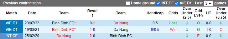 Nhận định, soi kèo SHB Đà Nẵng vs Bình Định, 17h ngày 13/11 - Ảnh 4