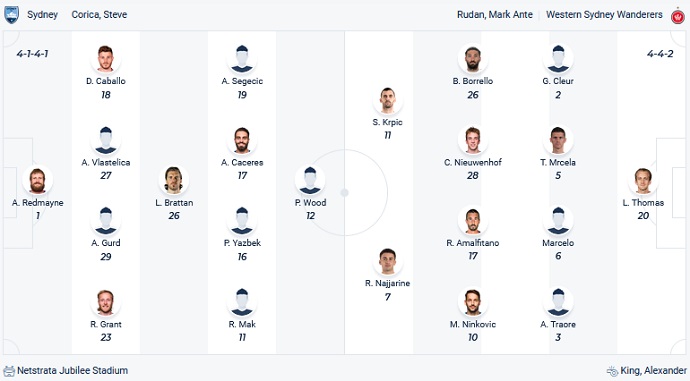 Nhận định, soi kèo Sydney FC vs WS Wanderers, 15h45 ngày 12/11 - Ảnh 4