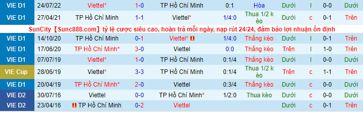 Nhận định, soi kèo TP.HCM vs Viettel, 17h ngày 13/11 - Ảnh 1