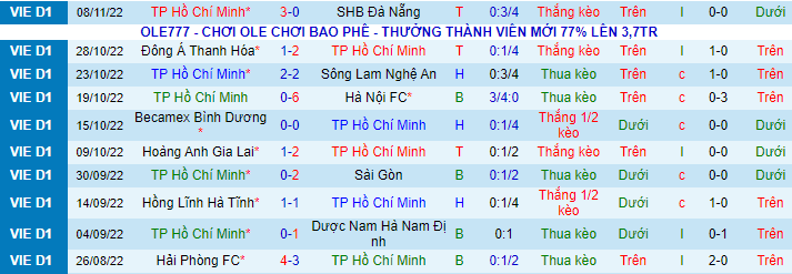 Nhận định, soi kèo TP.HCM vs Viettel, 17h ngày 13/11 - Ảnh 2