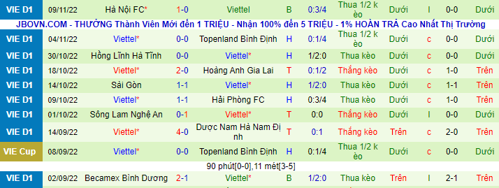 Nhận định, soi kèo TP.HCM vs Viettel, 17h ngày 13/11 - Ảnh 3