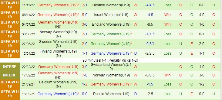 Nhận định, soi kèo U19 nữ Áo vs U19 nữ Đức, 20h ngày 14/11 - Ảnh 2