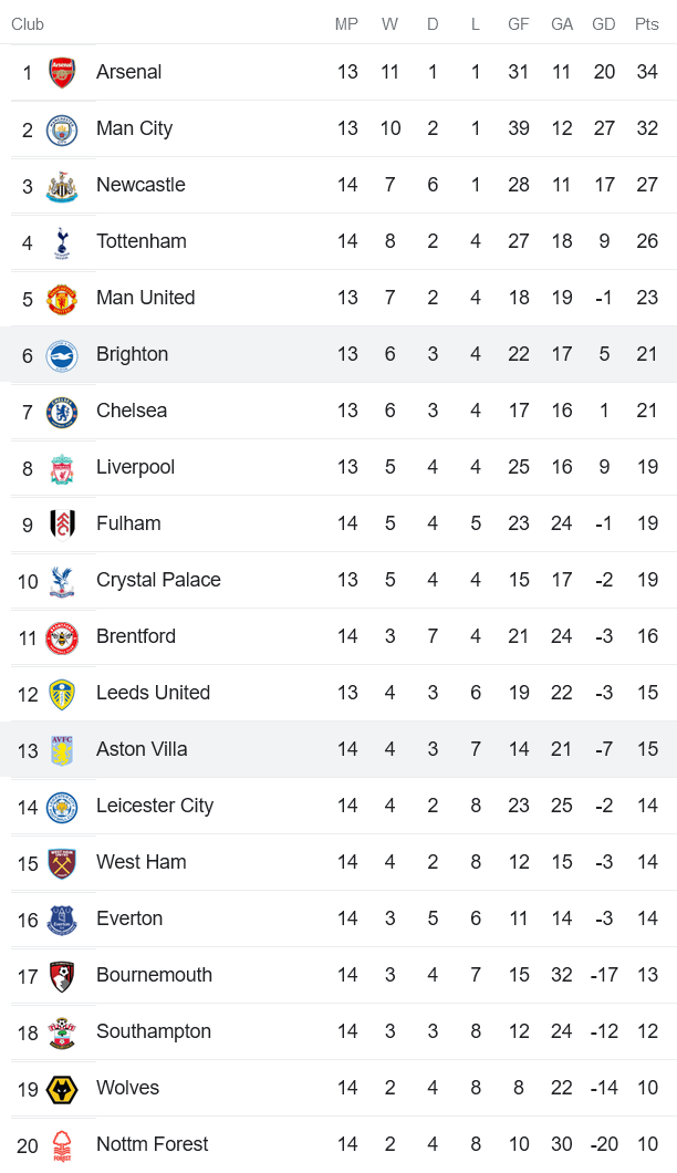 Phân tích kèo hiệp 1 Brighton vs Aston Villa, 21h ngày 13/11 - Ảnh 4