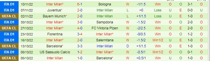 Soi bảng dự đoán tỷ số chính xác Atalanta vs Inter Milan, 18h30 ngày 13/11 - Ảnh 3