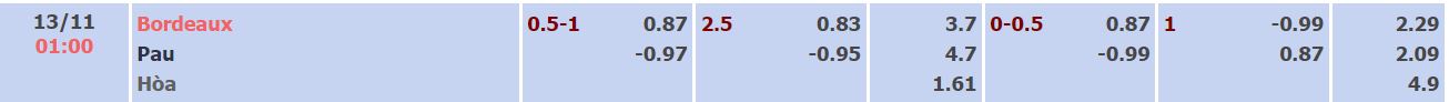 Soi kèo, dự đoán Macao Bordeaux vs Pau, 1h ngày 13/11 - Ảnh 3