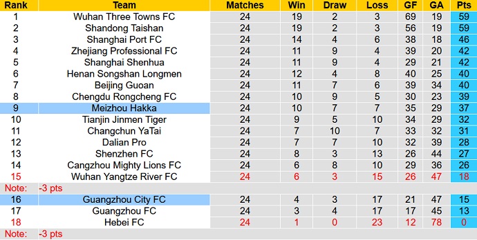 Soi kèo, dự đoán Macao Guangzhou City vs Meizhou Hakka 18h30 ngày 12/11 - Ảnh 5