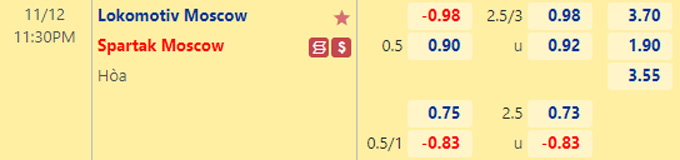 Soi kèo, dự đoán Macao Lokomotiv vs Spartak, 23h30 ngày 12/11 - Ảnh 1