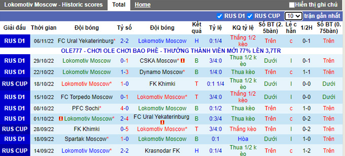 Soi kèo, dự đoán Macao Lokomotiv vs Spartak, 23h30 ngày 12/11 - Ảnh 2