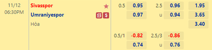 Soi kèo tài xỉu Sivasspor vs Umraniyespor hôm nay, 18h30 ngày 12/11 - Ảnh 1