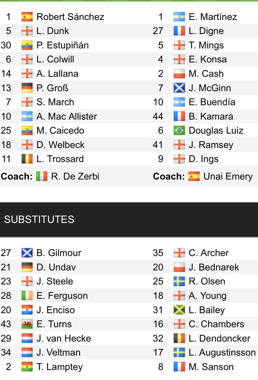 Đội hình ra sân chính thức Brighton vs Aston Villa, 21h ngày 13/11 (cập nhật) - Ảnh 1