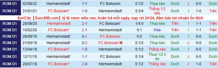 Nhận định, soi kèo Botosani vs Hermannstadt, 2h ngày 15/1 - Ảnh 1