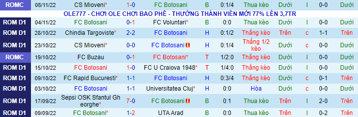 Nhận định, soi kèo Botosani vs Hermannstadt, 2h ngày 15/1 - Ảnh 2