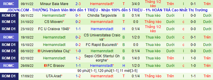 Nhận định, soi kèo Botosani vs Hermannstadt, 2h ngày 15/1 - Ảnh 3