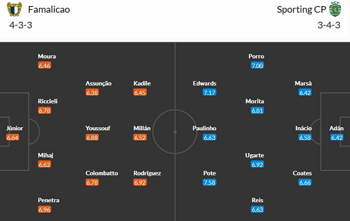 Nhận định, soi kèo Famalicão vs Sporting Lisbon, 3h30 ngày 14/11 - Ảnh 4