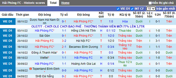 Nhận định, soi k&egrave;o Hải Ph&ograve;ng vs SLNA, 17h ng&agrave;y 13/11 - Ảnh 1