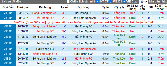 Nhận định, soi k&egrave;o Hải Ph&ograve;ng vs SLNA, 17h ng&agrave;y 13/11 - Ảnh 3