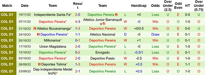 Nhận định, soi kèo Millonarios vs Deportivo Pereira, 4h00 ngày 15/11 - Ảnh 2