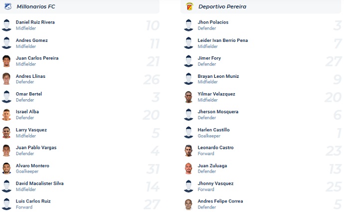 Nhận định, soi kèo Millonarios vs Deportivo Pereira, 4h00 ngày 15/11 - Ảnh 4