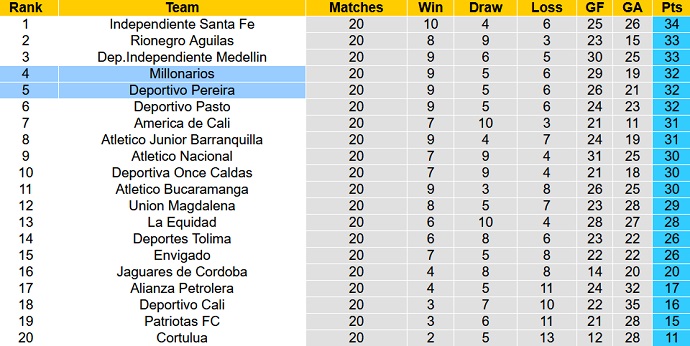 Nhận định, soi kèo Millonarios vs Deportivo Pereira, 4h00 ngày 15/11 - Ảnh 5
