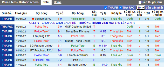 Nhận định, soi kèo Police Tero vs Bangkok, 18h ngày 13/11 - Ảnh 1