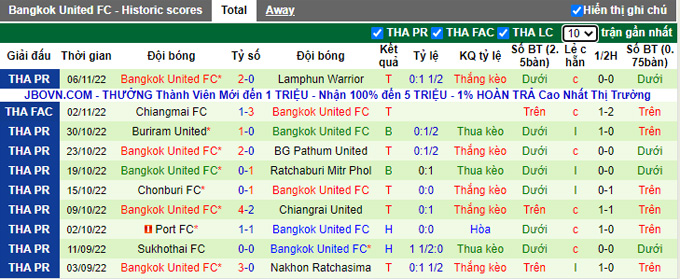 Nhận định, soi kèo Police Tero vs Bangkok, 18h ngày 13/11 - Ảnh 2