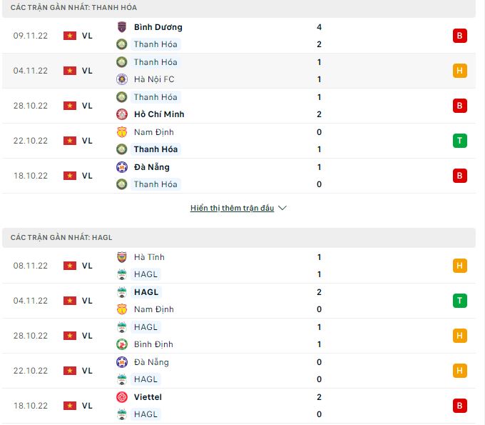 Nhận định, soi kèo Thanh Hóa vs HAGL, 17h ngày 13/11 - Ảnh 1