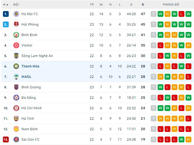 Nhận định, soi kèo Thanh Hóa vs HAGL, 17h ngày 13/11 - Ảnh 3