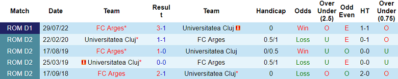 Nhận định, soi kèo Universitatea Cluj vs Arges Pitesti, 23h ngày 14/11 - Ảnh 3