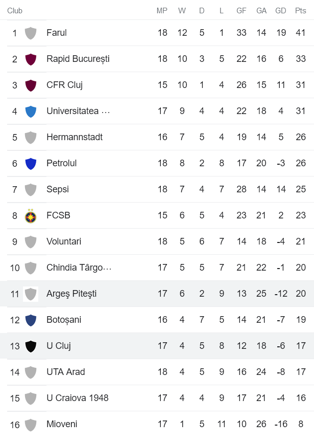 Nhận định, soi kèo Universitatea Cluj vs Arges Pitesti, 23h ngày 14/11 - Ảnh 4