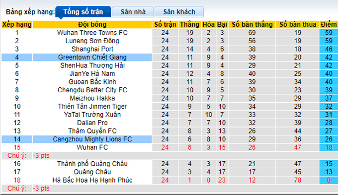 Nhận định, soi kèo Zhejiang vs Cangzhou Mighty Lions, 18h30 ngày 13/11 - Ảnh 4