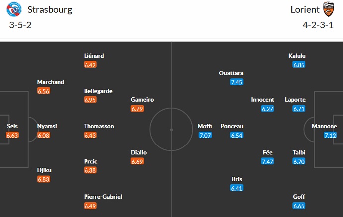 Soi kèo, dự đoán Macao Strasbourg vs Lorient 23h05 ngày 13/11 - Ảnh 4