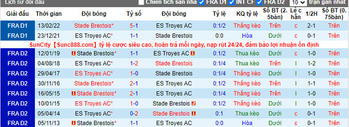 Soi kèo tài xỉu Brest vs Troyes hôm nay, 21h ngày 13/11 - Ảnh 4