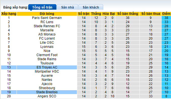 Soi kèo tài xỉu Brest vs Troyes hôm nay, 21h ngày 13/11 - Ảnh 5