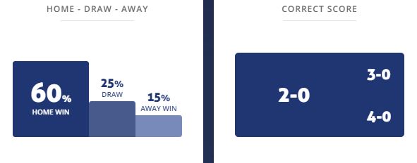 Máy tính dự đoán bóng đá 15/11: Nữ Bồ Đào Nha vs Nữ Costa Rica - Ảnh 1