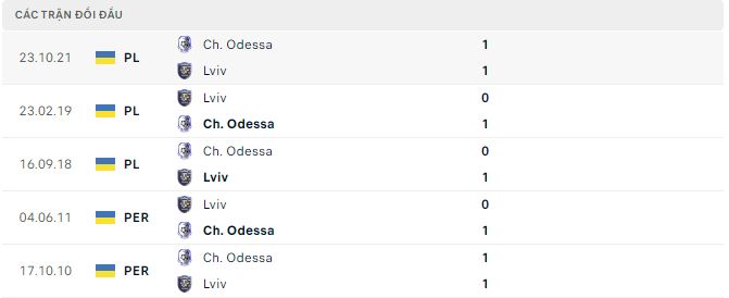 Nhận định, soi kèo Chornomorets vs Lviv, 19h ngày 14/11 - Ảnh 2