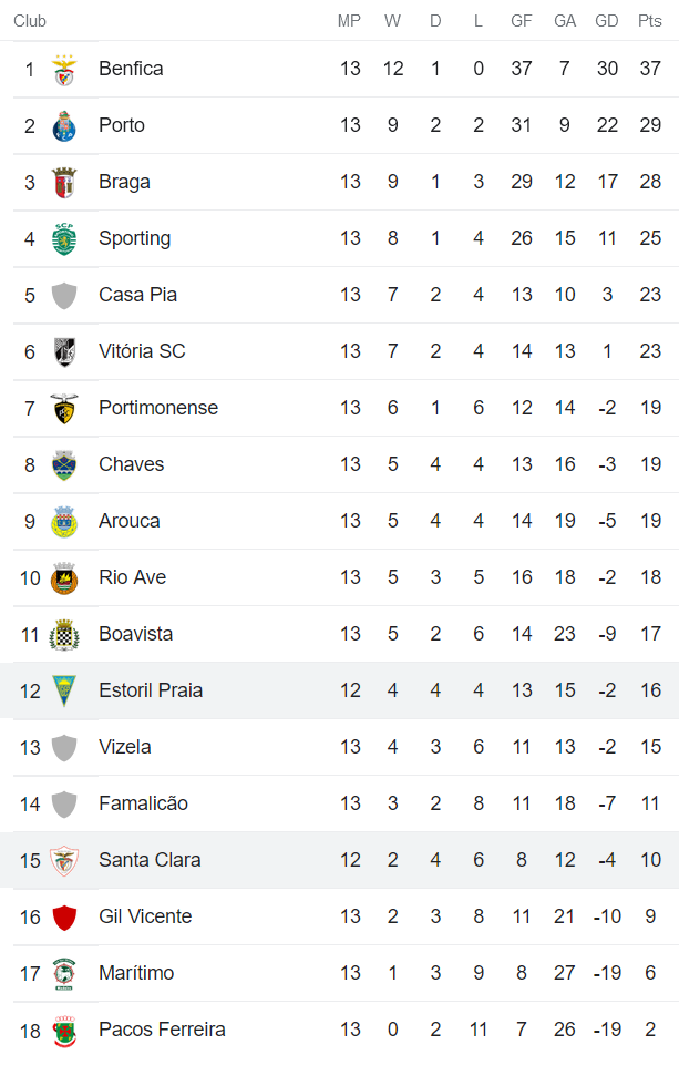 Phân tích kèo hiệp 1 Santa Clara vs Estoril, 3h15 ngày 15/11 - Ảnh 4