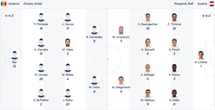 Soi kèo, dự đoán Macao Andorra vs Áo 0h00 ngày 17/11 - Ảnh 3