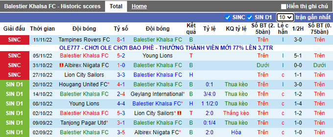 Nhận định, soi kèo Balestier vs Tampines Rovers, 18h45 ngày 15/11 - Ảnh 1