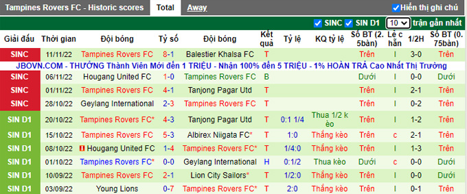Nhận định, soi kèo Balestier vs Tampines Rovers, 18h45 ngày 15/11 - Ảnh 2