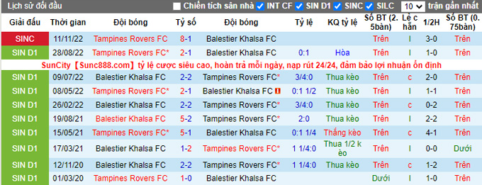 Nhận định, soi kèo Balestier vs Tampines Rovers, 18h45 ngày 15/11 - Ảnh 3